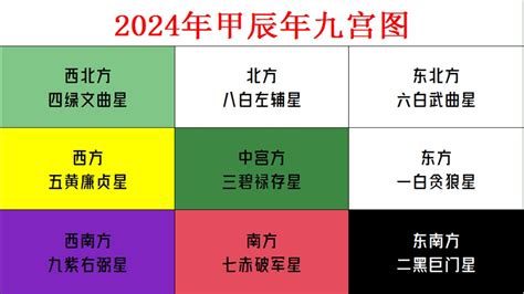 苏民峰2023风水布局+九宫飞星图 深藍色銀包風水